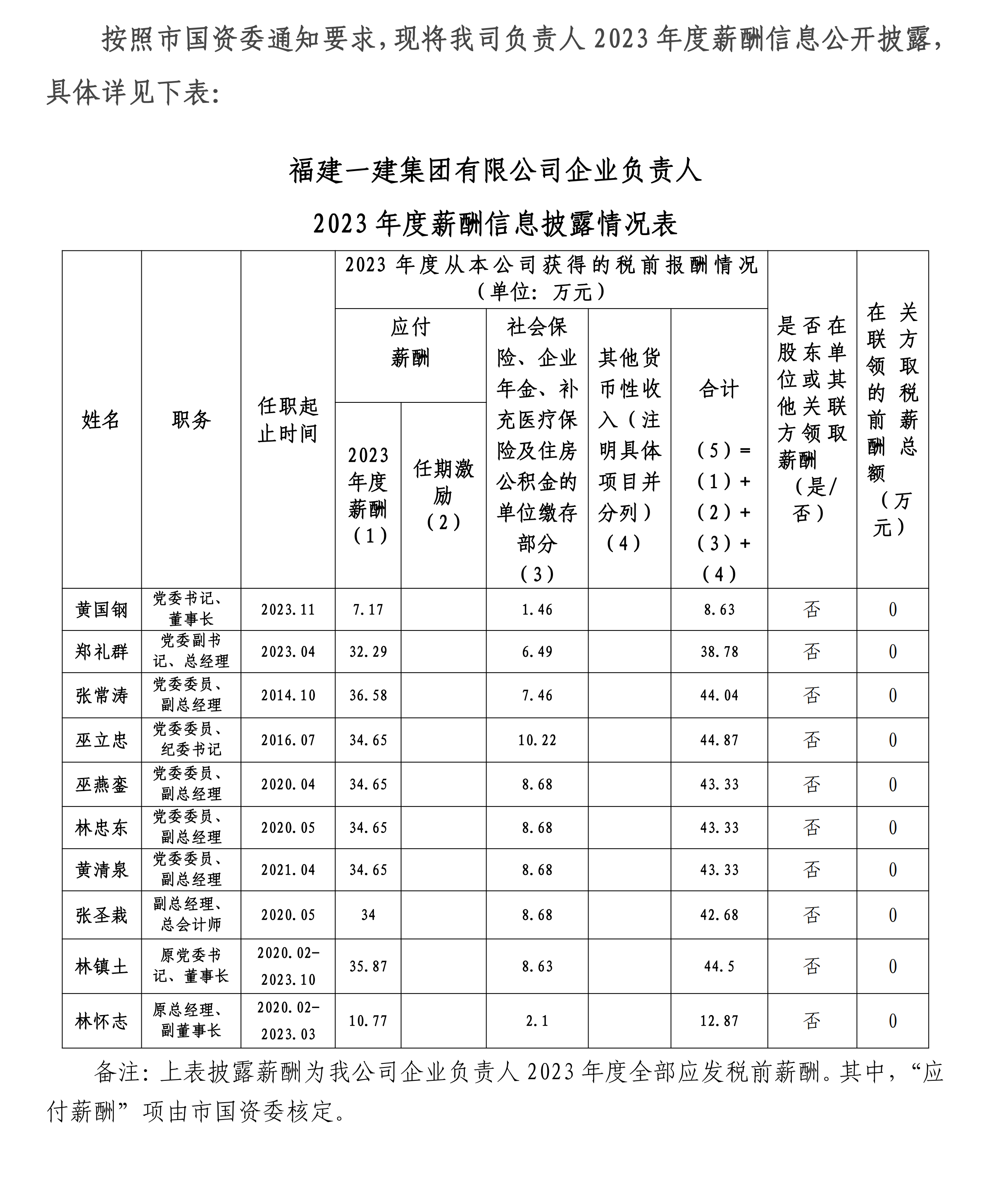 2024.12.30 开云手机站官方网站有限公司2023年企业负责人薪酬披露_00.png